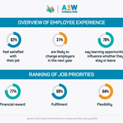 ASW CONSULTING - Why Employee Experience Is the Key to Retaining Talent in Competitive SEA Markets